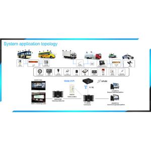 TVT DVR with 1080P Resolution 4 Channels Audio Compression and Wifi G-sensor