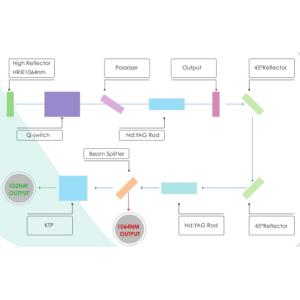 Buy cheap Beamsplitters LAB Gold Plating Service Laser Light Path Design / integration product