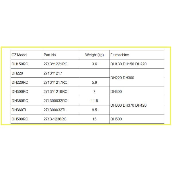 spare parts /bucket teeth for wheel loaders
