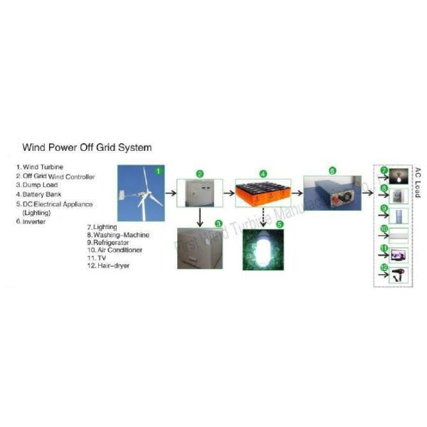 Quality Wind Power Off Grid System for sale