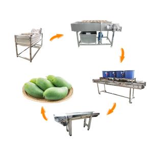 Buy cheap Hot selling High Quality Wholesale Custom Cheap Apple Washer Machine by Huafood from wholesalers