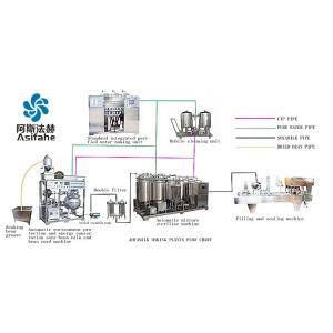 Buy cheap Soy milk grinder 200kg per hour from wholesalers