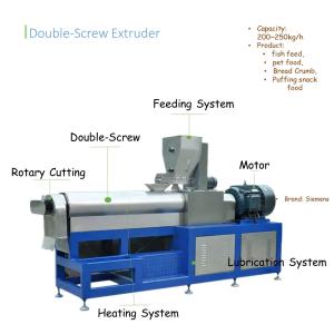 Buy cheap bone meal catfish tilapia feed pellet pet food cat dog bird making equipment for home from wholesalers