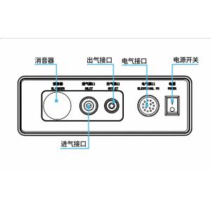 Buy cheap Anti Electromagnetic Pneumatic Controller , CE Universal Robot Controller from wholesalers