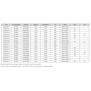 Buy cheap High Accuracy Wide Frequency Range Spectrum Analyzer with 600 1 Signal to Noise Ratio from wholesalers