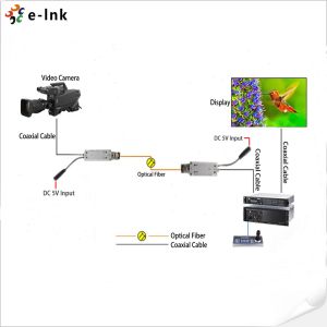 Buy cheap SMB 3G/HD/SD-SDI Optical Micro-Extender from wholesalers