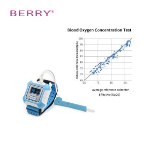 Buy cheap Blood Oxygen Plastic Spo2 Wrist Pulse Oximeter OEM ODM BM2000A Finger Oxygen Meter from wholesalers
