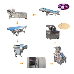 Buy cheap Cheap Fish Powder Making Machine With Low Price from wholesalers