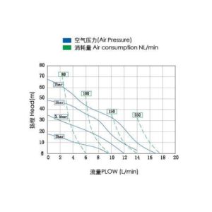 Buy cheap Chemical transfer PP Air operated diaphragm pump Self priming from wholesalers