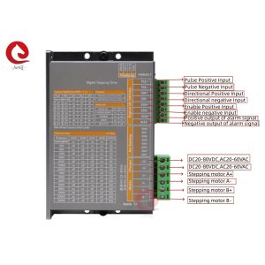 Junqi 24V~80VDC Current2.0A~8.4A Digital Stepping Dive for 4,6,8-wire 2Phase