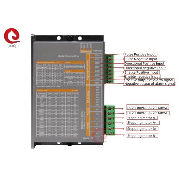 Junqi 24V~80VDC Current2.0A~8.4A Digital Stepping Dive for 4,6,8-wire 2Phase