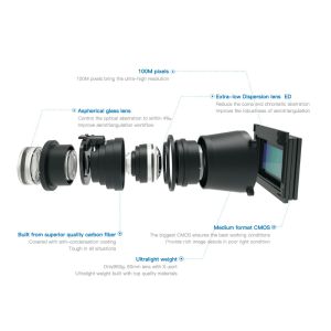 100 Million Pixel Medium Format 3D Modeling UAV Mapping Camera Match DJI UAV PTZ