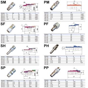 Buy cheap Zinc SM20 Self Locking Hose Coupler Plug Socket for Air Compressors Hose One Touch Fittings Pneumatics Quick Connector from wholesalers
