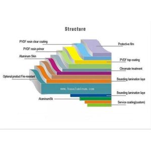 Buy cheap Rustproof 5x13ft PVDF Aluminium Composite Panel For Wall Cladding from wholesalers