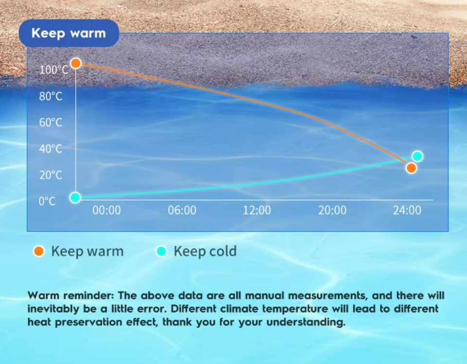 Buy cheap Portable Cooler Ice Box with 535*410*300mm Inner Dimensions, 6.4kg± 5% Weight and 1 Year Manufacturer Warranty from wholesalers
