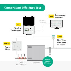 SUTO S551 Portable Display Data Logger Measuring Compressor Efficiency Energy