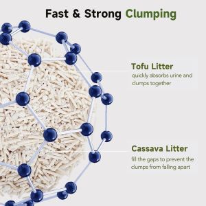 Premium Non-Toxic High Absorption Quick Clumping Odor Control Biodegradable Eco