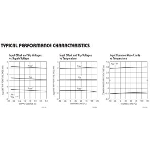 LT1721IS#PBF LT1721CS#PBF LT1721CGN#PBF LT1721IGN#PBF LT1721IS#TRPBF LT1721CS