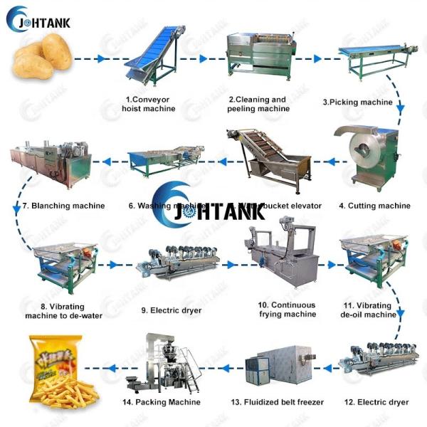 Frozen French Fries Production Line Potato Fingers Making Machine 1000kg/H automatic Frozen French Fries Making Machine