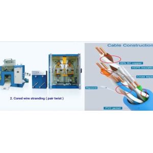 Buy cheap PE Wire And Cable Machinery CAT6A Cable Making , Siemens Electricity Brand from wholesalers