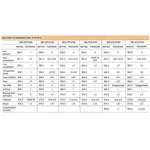 Motorola Mag One X10d Two-way Radio with 64 Storage Channels USB-C Charging and