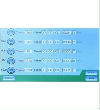 Color Assessment Cabinet For The Graphic Arts , Photographic , Textile , Dyeing