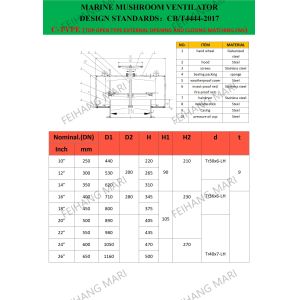 Buy cheap TECHNICAL PARAMETER of MARINE MUSHROOM VENT & MARINE MUSHROOM VENT HOOD from wholesalers