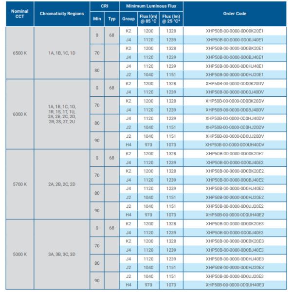 CREE XHP50 XHP70 XHP70.2 6V 12V CREE LED Emitter Warm White