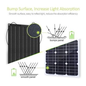 Buy cheap ODM ETFE Flexible Solar Panel 100W 200W 300W 500W from wholesalers