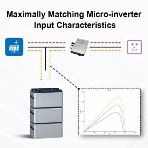 Buy cheap Microinverter On Grid Balcony Solar System Solar Panel 800W Balkonkraftwerk from wholesalers