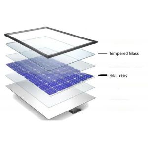 Buy cheap Eco-Friendly PV Modules Recycling Machine Powered by Engine Oil Recycling Technology from wholesalers