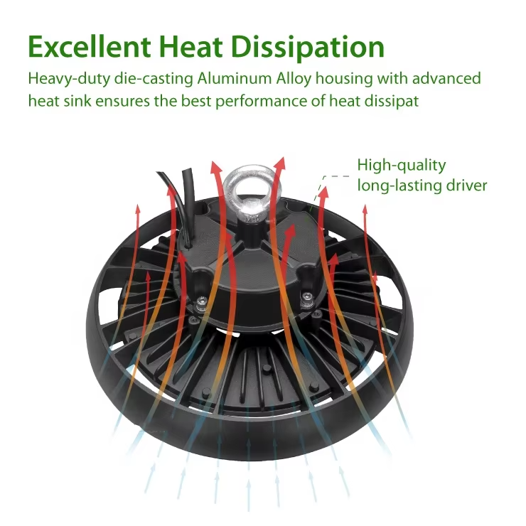 Buy cheap ETL certified UFO high bay light with wide voltage input and high luminous efficiency (150-190lm/W) from wholesalers