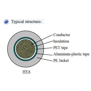 Buy cheap 2.6mm 4 Core Communication Cable from wholesalers