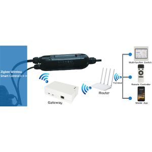 100W Smart HB5 UFO LED Light with Zigbee Wireless Control