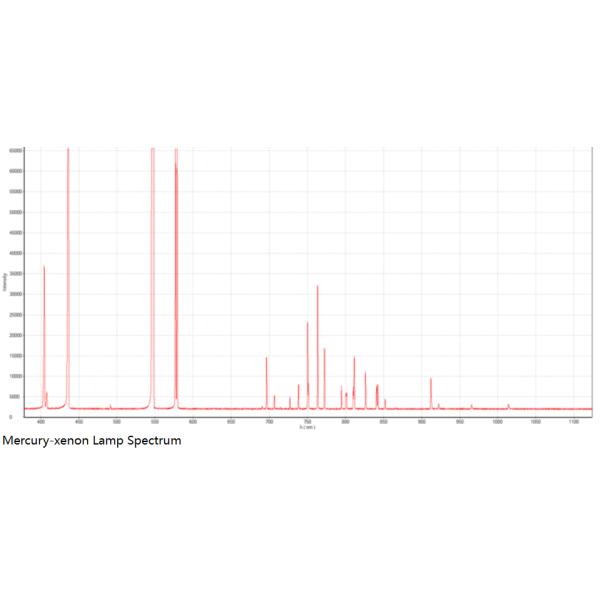 Mini Fiber Optic Spectrometer Spectrum Analyzer TCD1304 315-1100nm SDK/USB/RS232 YIXIST YSM-8101-01