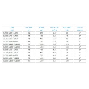 Buy cheap 3LCII Series Plastic Impeller Solar Water Well Pumping Systems In Built Controller from wholesalers