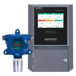 ATEX Certified YT-95H-HF Gas Detector Wall Mounted Type With Alarm And Relay