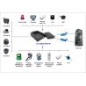 Buy cheap HDD 720P recording 3G Mobile DVR GPS WIFI supported for view and Track vehicles from PC and cell phone from wholesalers