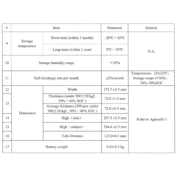 3.2V LF280 Automotive Lithium Ion LFP Battery Pack 5.4KG