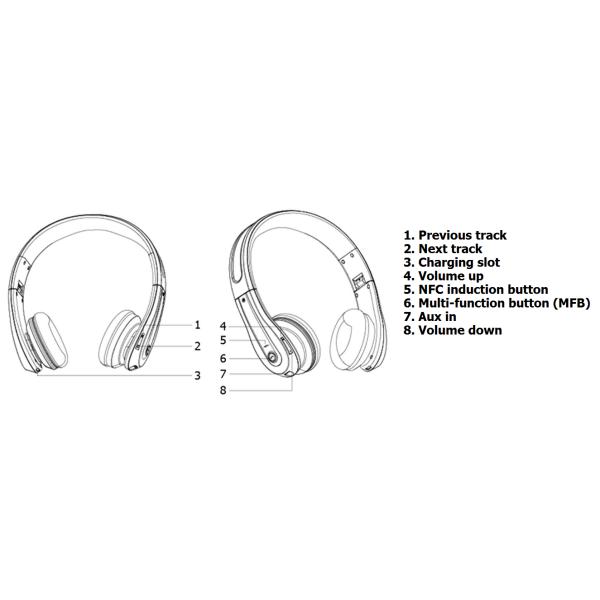 Red / Pink / Yellow Waterproof Retractable Wireless Stereo Bluetooth Headset 20Hz-20KHz