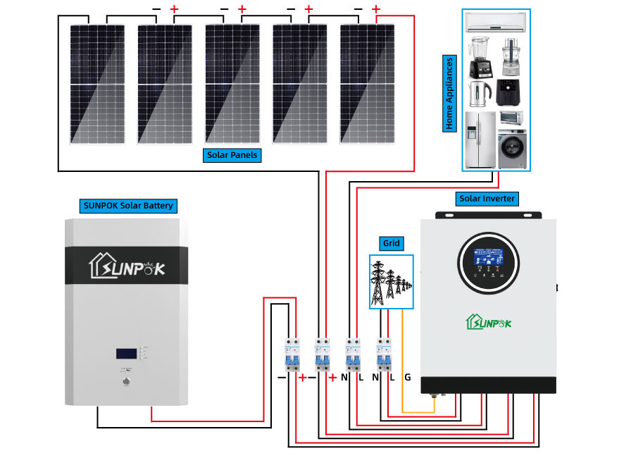Buy cheap SUNPOK Hybrid Solar System Kit 5000w Grid Connected Solar Rooftop System from wholesalers