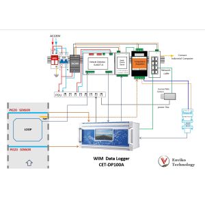 Buy cheap CET-100A Weigh-In-Motion Data Logger For Both Quartz And Piezo Sensor from wholesalers