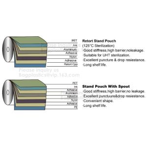 Buy cheap Stand Up Mayonnaise,Salad Oils,Tomato Sauce Vacuum Bags With Spout In Side Corner,Spout pouch/baby food bags, THE ALTERN from wholesalers