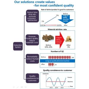 Buy cheap Offline Cigarettes Machine Vision Surface Inspection , Focusight Inspection Machine from wholesalers