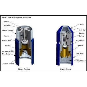 Api 5CT 7" Single Valve forced aluminum alloy Float Shoe & Float Collar With M65