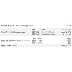 Buy cheap 12V1.2Ah Lead-Acid Battery for Versatile Power Source for Automotive, Solar, and Industrial Equipment from wholesalers