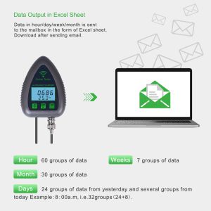Buy cheap Wifi Online Digital PH Meter 5 in 1 GS&TEMP&PH with 0-19900ppm TDS and 0-199.0ppt Salinity for Aquarium and Hydroponics from wholesalers