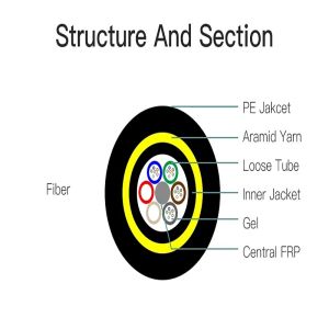Buy cheap ASSS SM G652D Fiber Optic Cable With LDPE Jacket from wholesalers