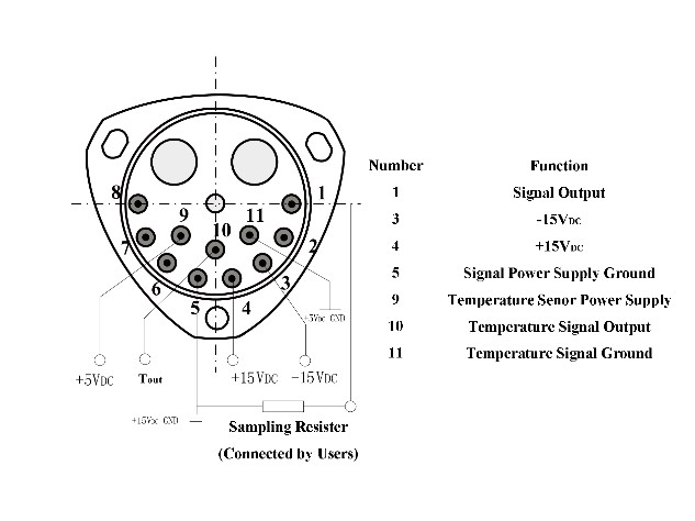 Precision Acceleration Measurement Unit ≤10 1σ Bias One-month Composite
