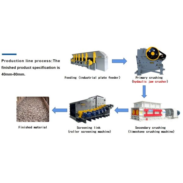 180-495TPH Capacity Jaw Rock Crusher With 110kw Rock Crushing Equipment